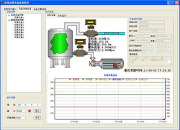 GPRS工业级泵站远程监控系统