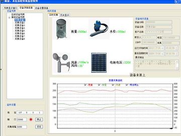 宽电压RTU水库远程监控系统