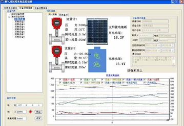 燃气数据采集监控方案设计系统